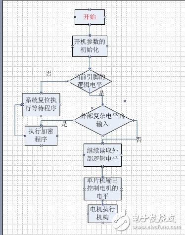 熱源自動跟蹤系統分析