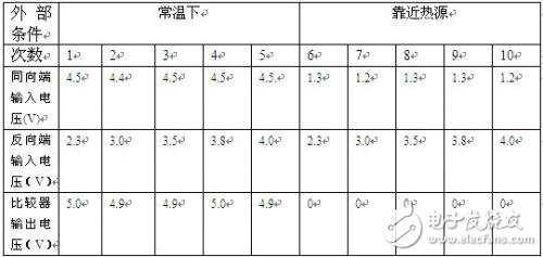 熱源自動跟蹤系統分析