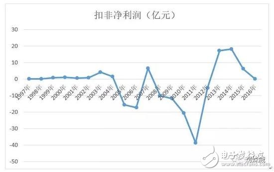 京東今年很難進iPhone OLED供應鏈