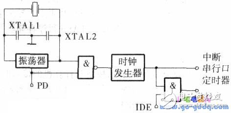 89C51單片機的工作方式與工作原理