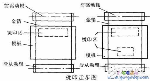淺談金箔定位系統中單片機的作用