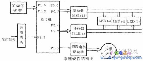 淺談金箔定位系統中單片機的作用