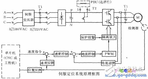 淺談金箔定位系統(tǒng)中單片機的作用