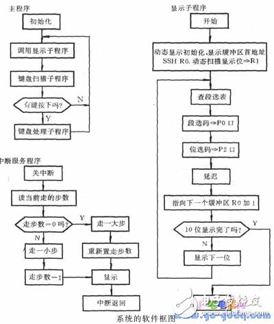 淺談金箔定位系統(tǒng)中單片機的作用
