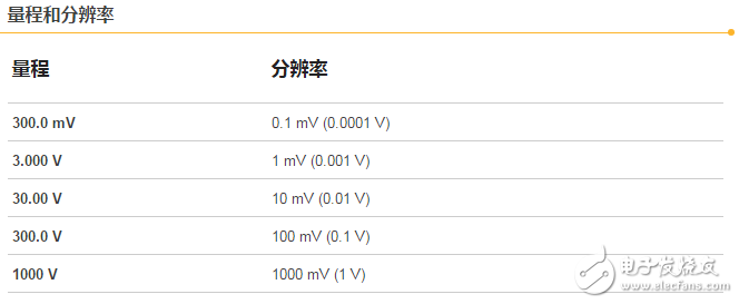 一文看懂測量儀表準確度、分辨率、量程、精度的概念