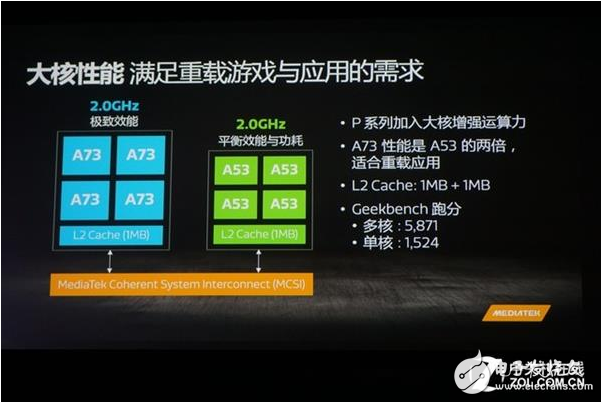 全面解讀聯(lián)發(fā)科P60，有多少人工智能實(shí)力？