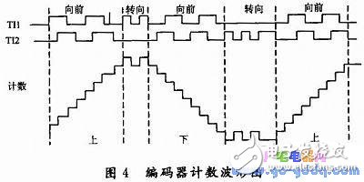 基于STM32F103VCT6單片機(jī)的微位移控制系統(tǒng)設(shè)計(jì)