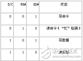 基于C8051F023單片機的OLED顯示實現設計