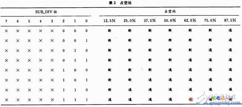 飛機航向控制系統仿真動態模型平臺的設計