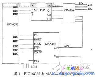 基于PIC16C65單片機的掃描隧道顯微鏡的電子學(xué)系統(tǒng)