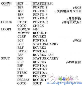 基于PIC16C65單片機的掃描隧道顯微鏡的電子學(xué)系統(tǒng)