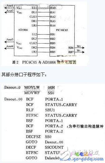 基于PIC16C65單片機的掃描隧道顯微鏡的電子學系統