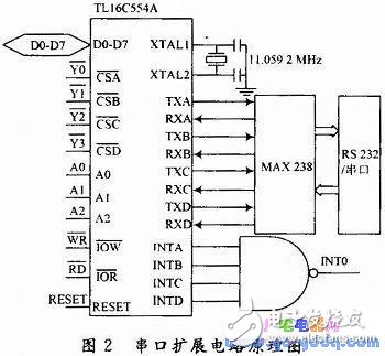 基于AT89S52的無人機航空遙感控制系統設計