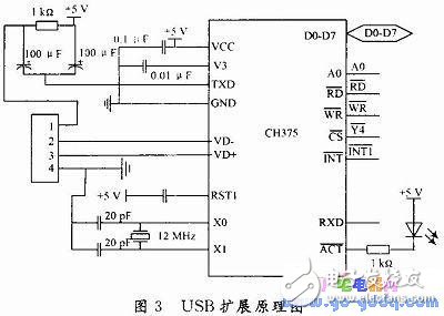 基于AT89S52的無人機航空遙感控制系統設計