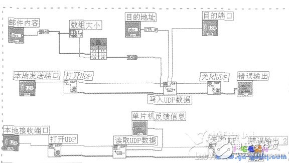 以太網(wǎng)控制器ENC28J60配置單片機(jī)“電子郵差”系統(tǒng)