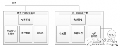 了解車內溫度是怎么通過傳感器控制的