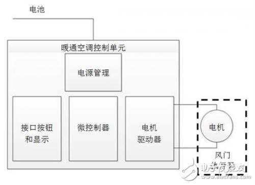 了解車內溫度是怎么通過傳感器控制的