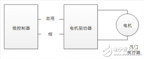 了解車內溫度是怎么通過傳感器控制的