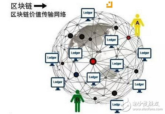 比特幣消亡后，新興起的新思路是否會(huì)持續(xù)下去？
