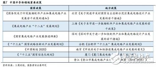 中美貿(mào)易戰(zhàn)打響 對(duì)于國(guó)內(nèi)半導(dǎo)體來(lái)說(shuō)也許不是壞事