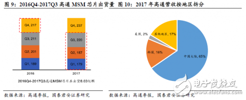 中美貿(mào)易戰(zhàn)打響 對(duì)于國(guó)內(nèi)半導(dǎo)體來(lái)說(shuō)也許不是壞事