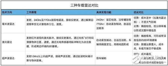 【深度】詳解Uber自動駕駛汽車傳感器系統，什么樣的配置才能避免撞人事件！