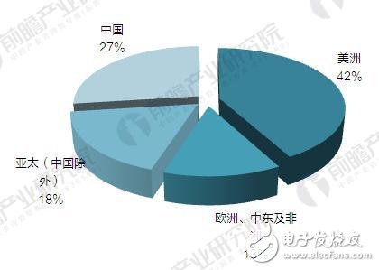 全球視頻監控設備市場規模分析
