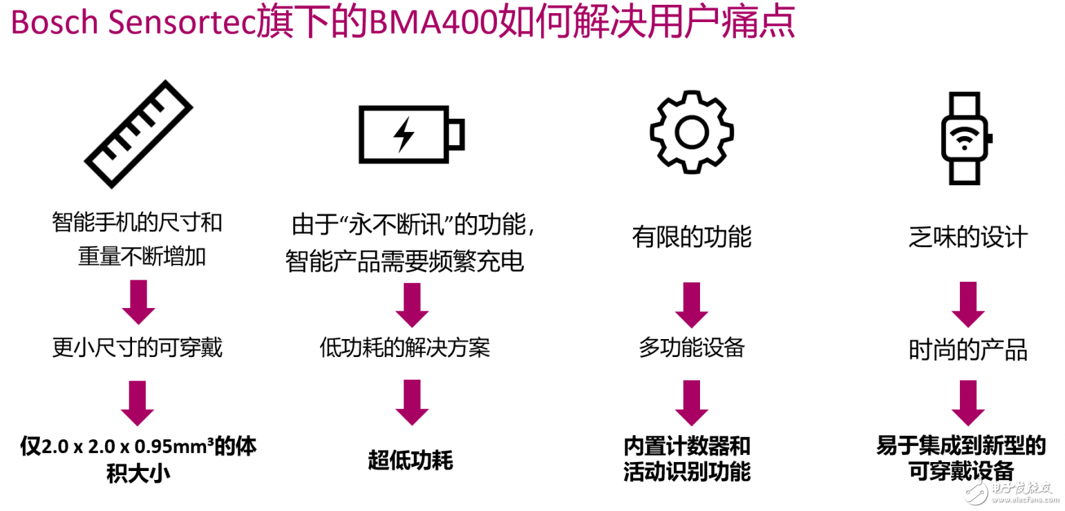 可穿戴設(shè)備、AR/VR、智能眼鏡等領(lǐng)域?qū)⑹遣┦牢磥?lái)重點(diǎn)的投資方向