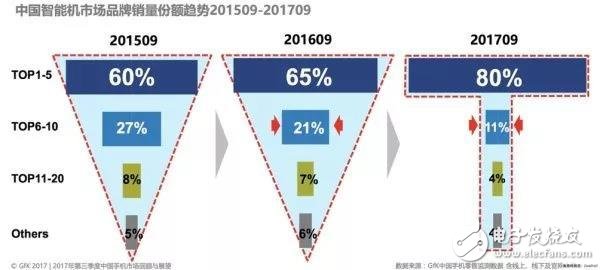 中興終端產(chǎn)品定下新的三年計(jì)劃 瞄準(zhǔn)5G風(fēng)口