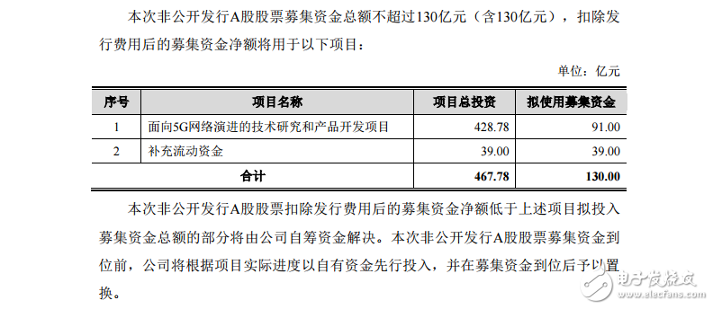 中興終端產(chǎn)品定下新的三年計(jì)劃 瞄準(zhǔn)5G風(fēng)口