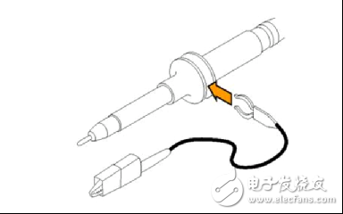 關于示波器測量電源紋波時該考慮的方方面面