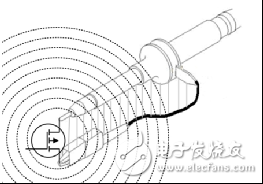 關于示波器測量電源紋波時該考慮的方方面面