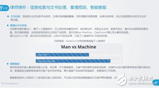 人工智能在法律服務(wù)領(lǐng)域應(yīng)用盤點(diǎn)分析