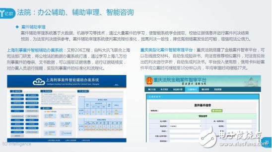 人工智能在法律服務(wù)領(lǐng)域應(yīng)用盤點(diǎn)分析