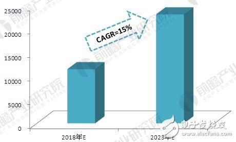 全球智能制造發展歷程及發展現狀、趨勢