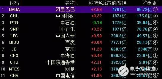 CDR來了！企業選取標準_企業的選取機