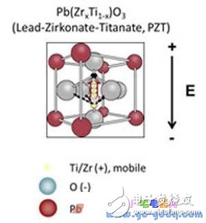 基于FRAM的MCU為低功耗應用提高穩定性