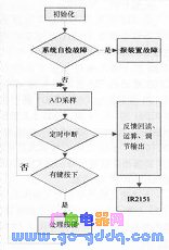 詳談觸摸式調光臺燈的智能化控制技術