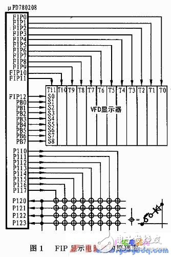 NEC單片機的FIP顯示控制/驅動器應用
