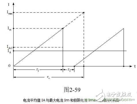 開關變壓器伏秒容量測量舉例