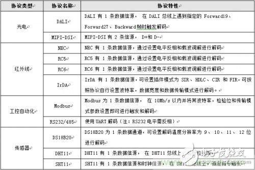 示波器協議解碼的變化 可直接破解30種通信協議