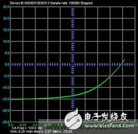 可編程信號(hào)源測(cè)量單元是什么？有何用途？