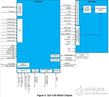 關(guān)于德州儀器3D機(jī)器視覺(jué)設(shè)計(jì)解決方案解析