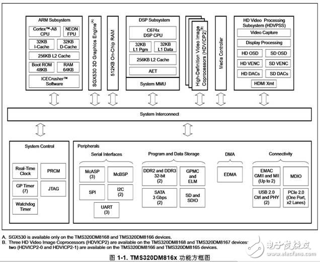 關(guān)于德州儀器3D機(jī)器視覺(jué)設(shè)計(jì)解決方案解析