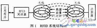 服裝生產(chǎn)工位機的RFID標簽讀取和CAN總線通信技術(shù)
