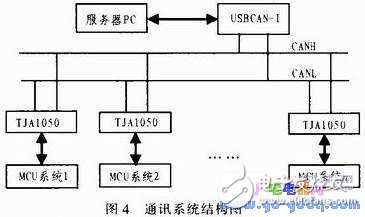 服裝生產(chǎn)工位機(jī)的RFID標(biāo)簽讀取和CAN總線通信技術(shù)