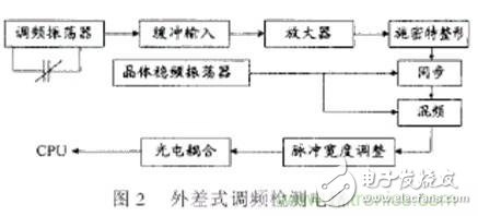 激光切割加工之激光焦點(diǎn)位置檢測(cè)與控制技術(shù)分析