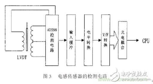 激光切割加工之激光焦點(diǎn)位置檢測(cè)與控制技術(shù)分析