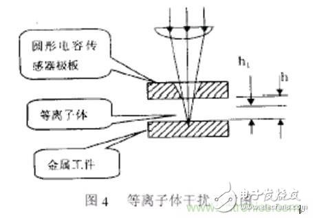 激光切割加工之激光焦點(diǎn)位置檢測(cè)與控制技術(shù)分析