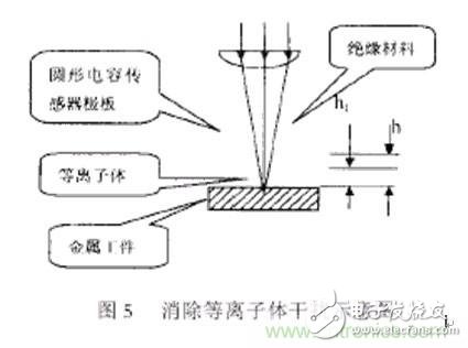 激光切割加工之激光焦點(diǎn)位置檢測(cè)與控制技術(shù)分析
